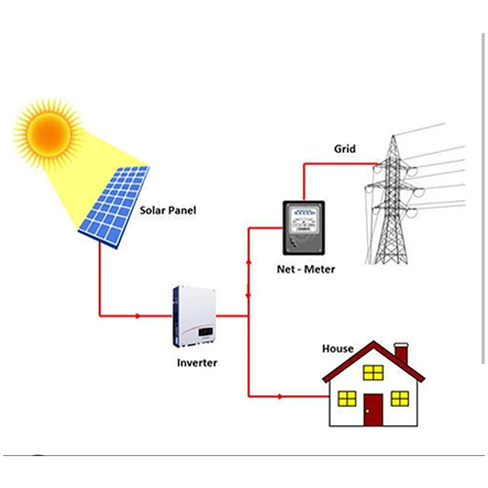 Solar Rooftop System